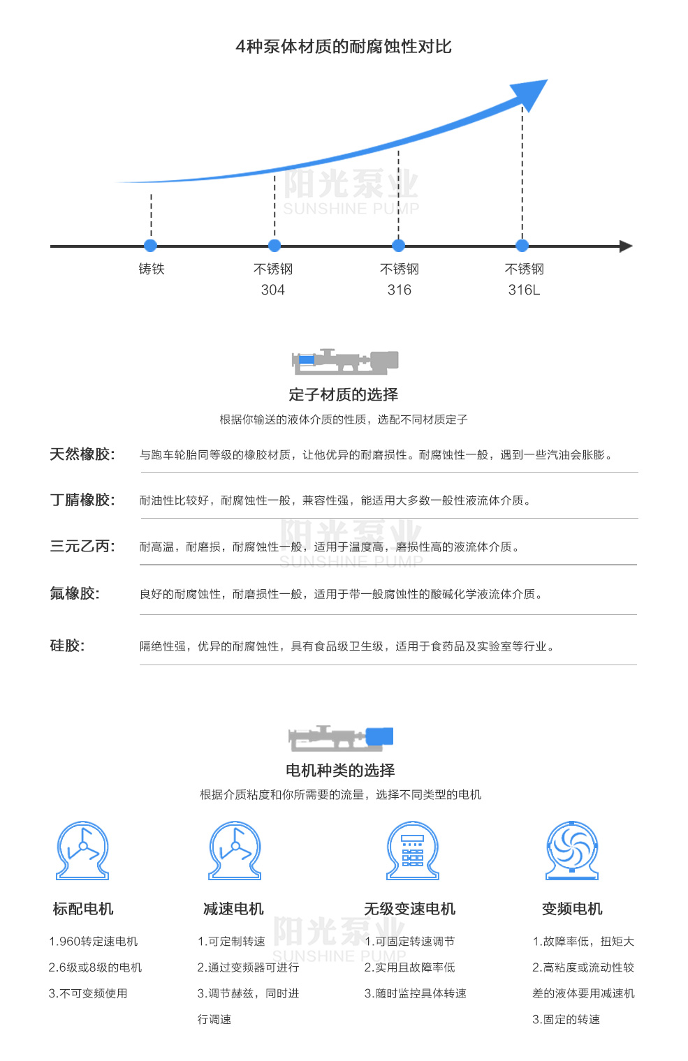 螺杆泵材質對(duì)比