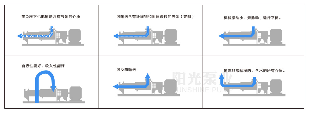 螺杆泵産品優點