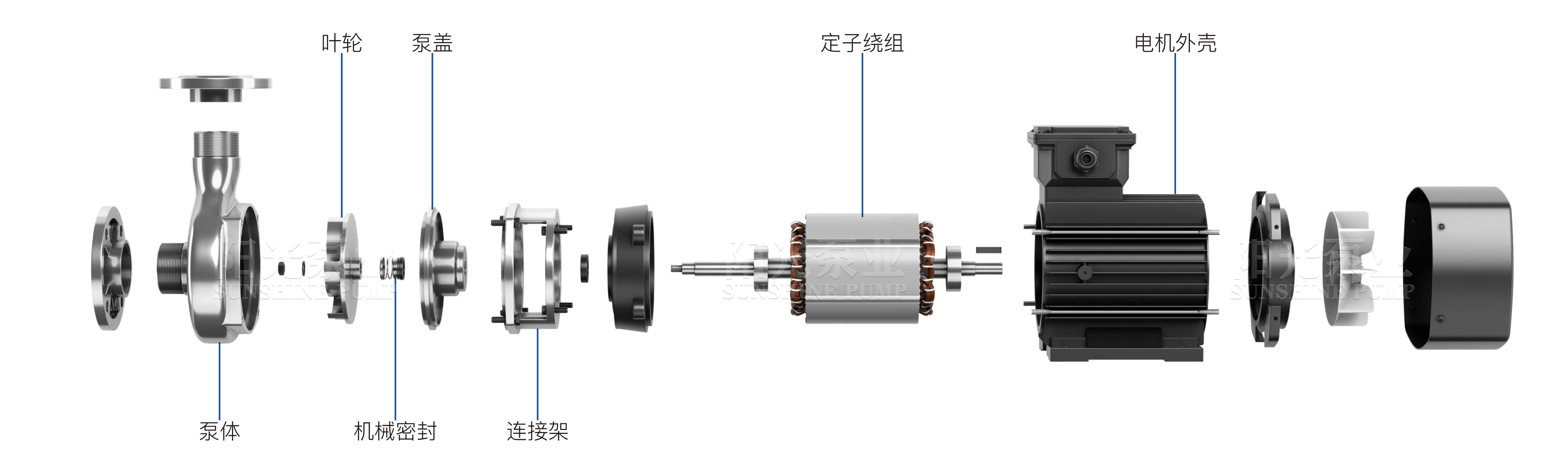 SFB SFBX離心化工(gōng)泵（帶水(shuǐ)印-16号）