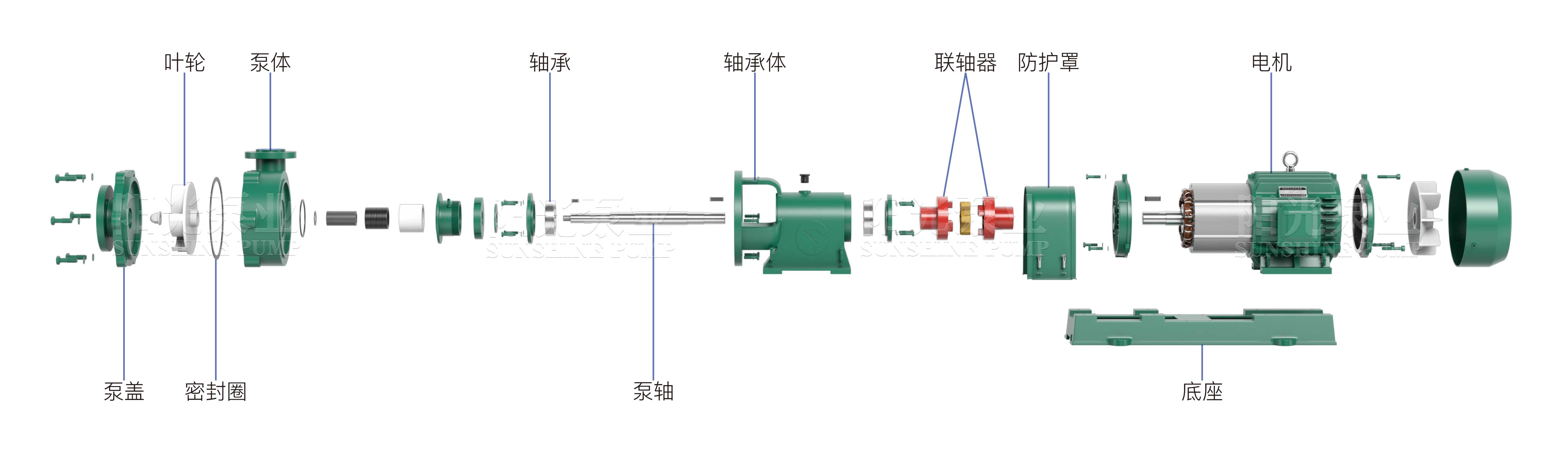 UHB-ZK排污化工(gōng)泵（帶水(shuǐ)印-16号）