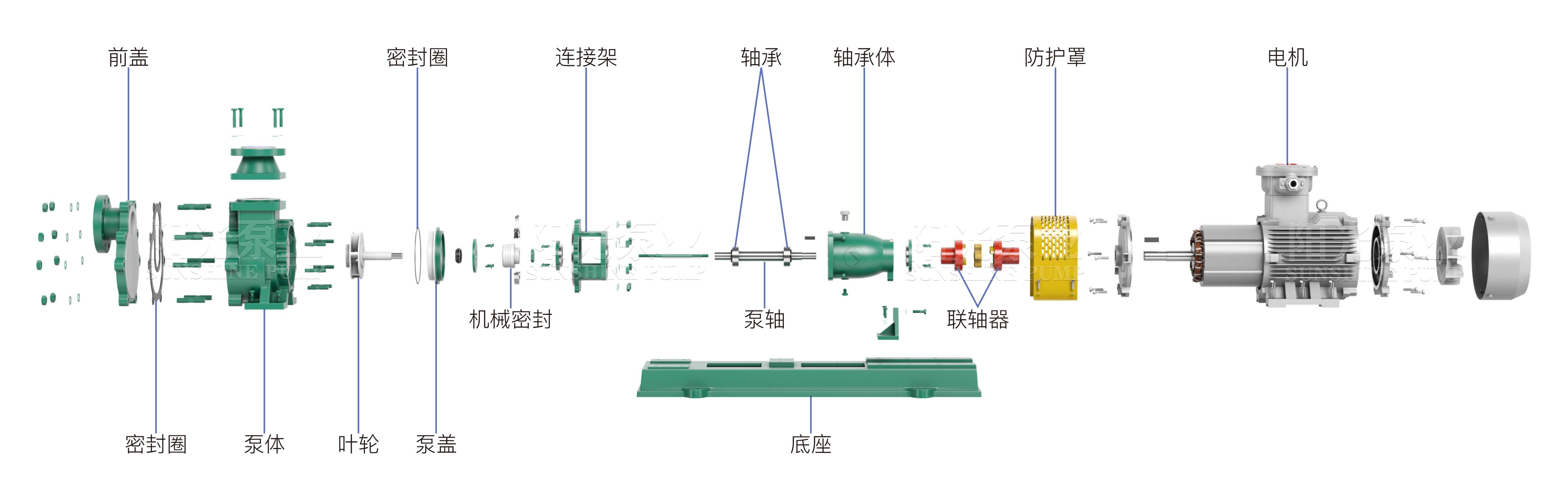 FZB自(zì)吸化工(gōng)泵（帶水(shuǐ)印-16号）