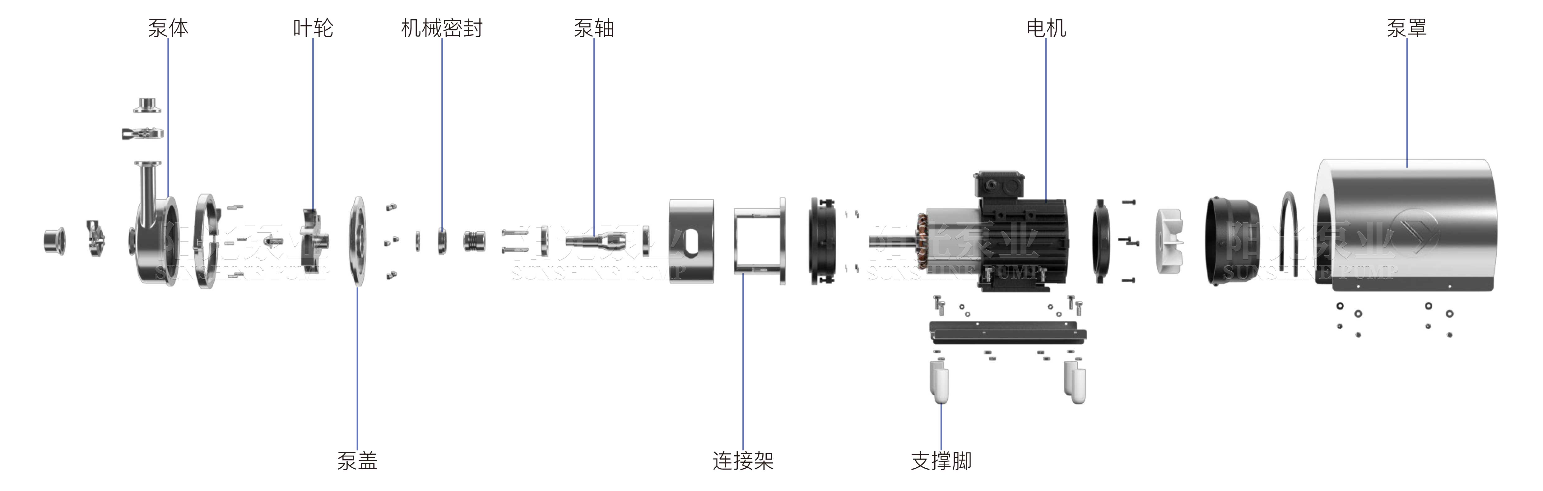 SCP衛生泵（帶水(shuǐ)印-16号）