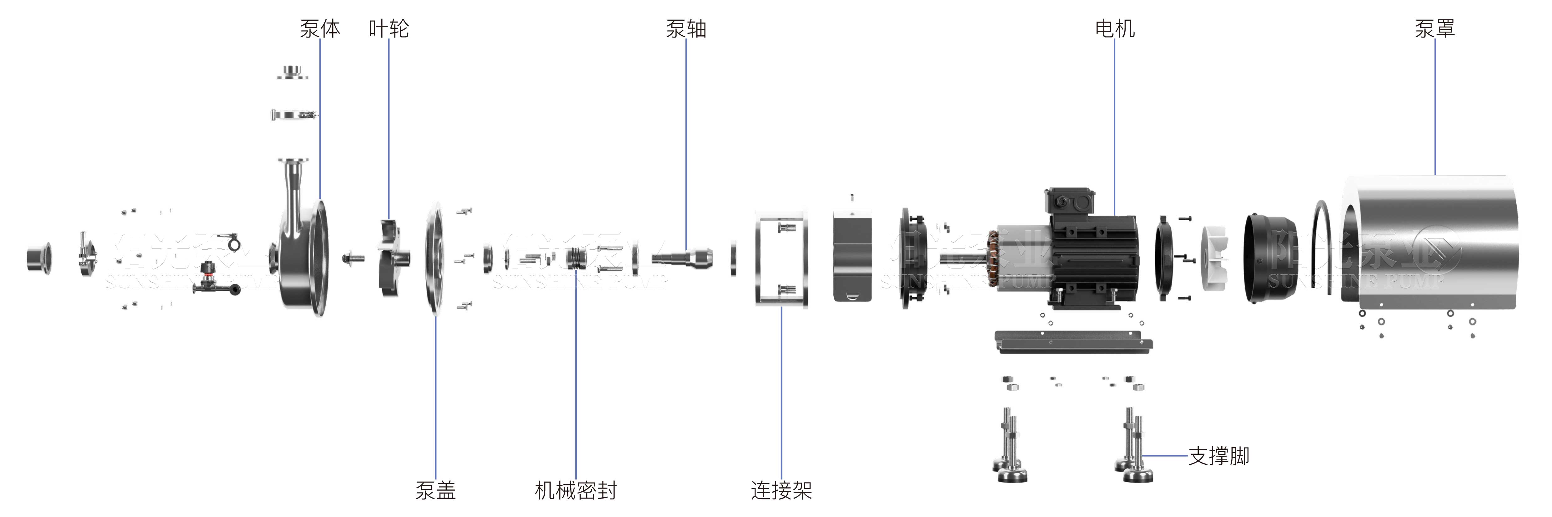 SCPK衛生泵（帶水(shuǐ)印-16号）