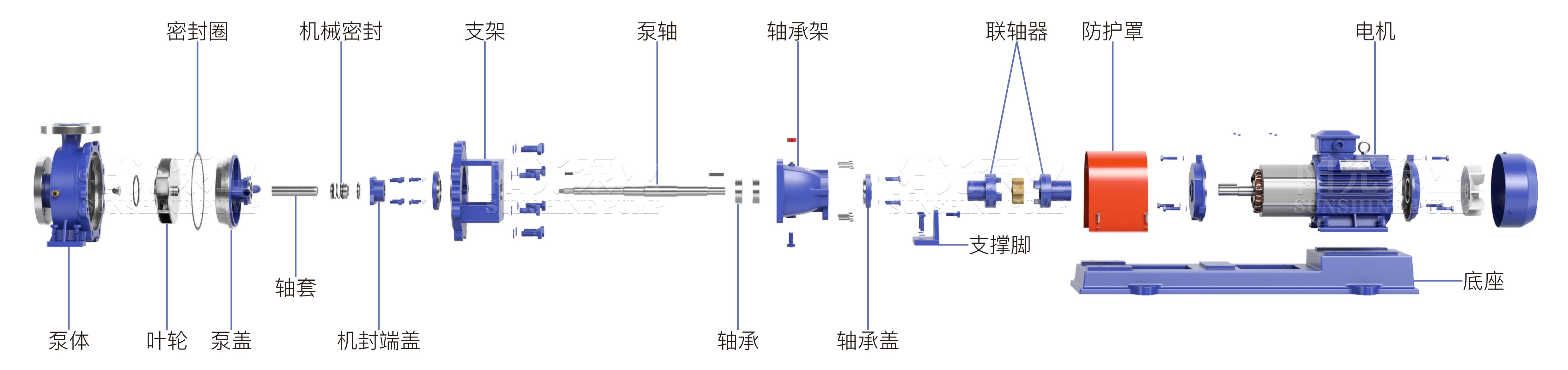 IHR化工(gōng)泵（帶水(shuǐ)印-16号）